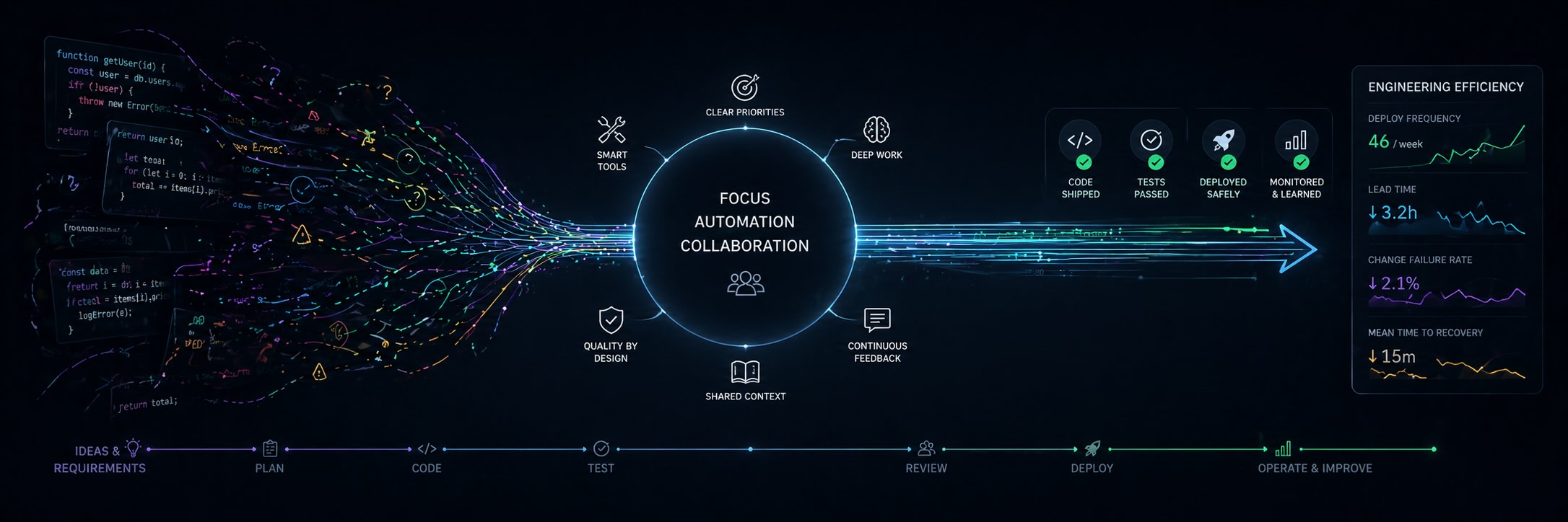 Engineering Efficiency Metrics That Actually Matter in 2026